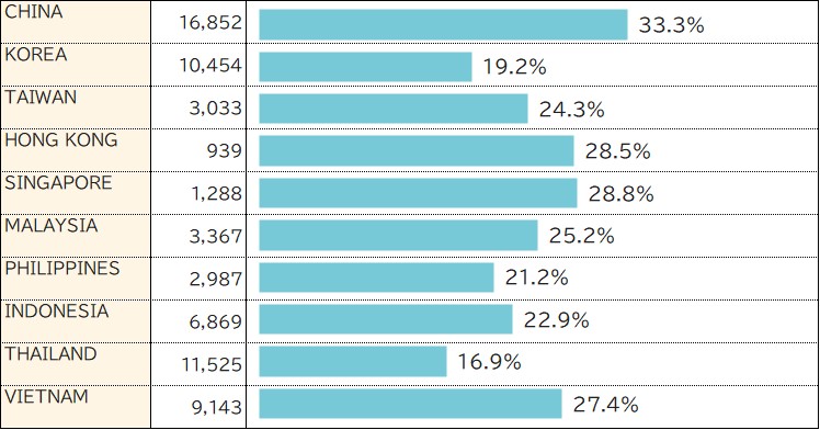 Percentage of people who play sports on holidays