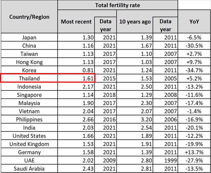 Total fertility rate_17 countries