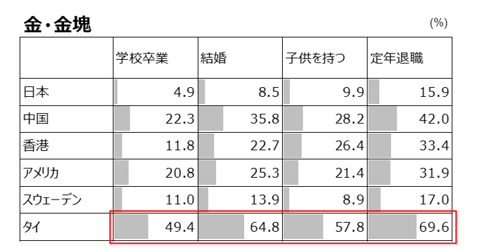 各ライフステージに向けて、あなたが持っておきたいもの_金・金塊