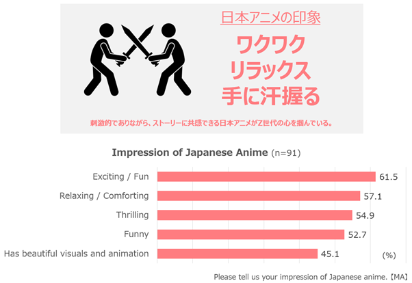 日本アニメに抱く印象_インド