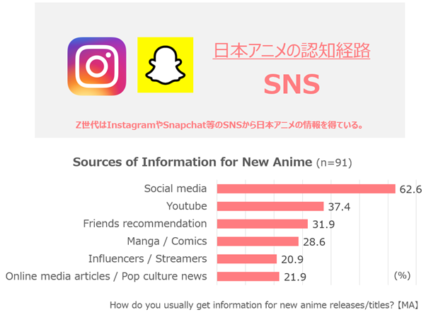 Channels for discovering new anime titles and information_India