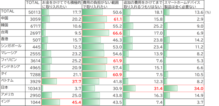 Intent to Adopt Smart Home Technology(SA)