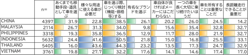 Attitudes toward cars in various countries (partial list)