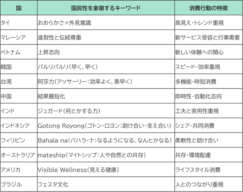 世界12カ国の国民性マップ