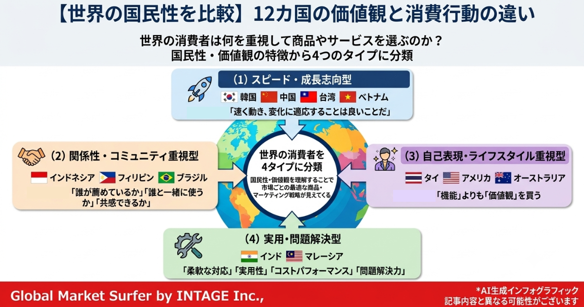 Images