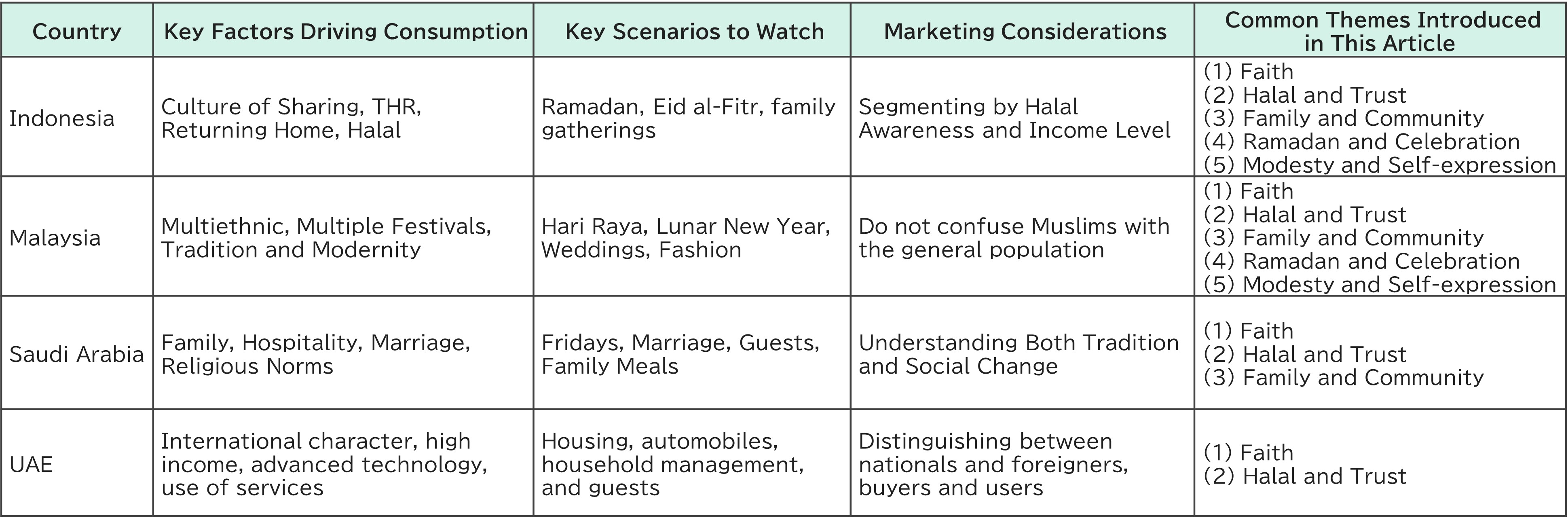 Halal: A Comparative Overview of Four Countries